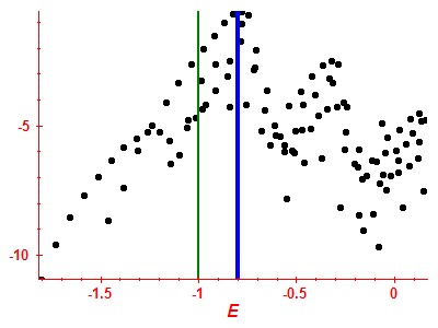 Strength function log